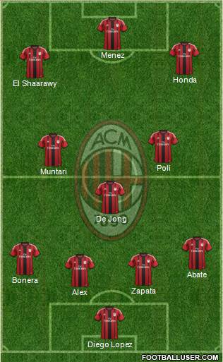 A.C. Milan Formation 2014