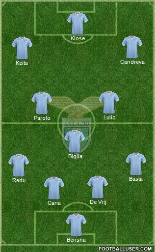 S.S. Lazio Formation 2014
