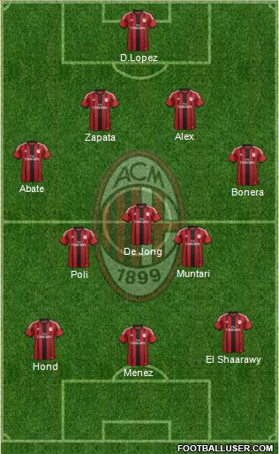 A.C. Milan Formation 2014