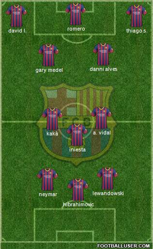 F.C. Barcelona Formation 2014