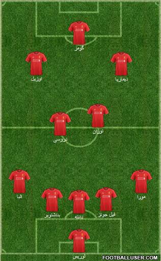 Liverpool Formation 2014