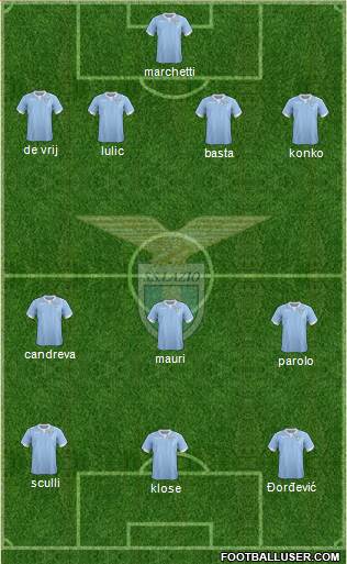 S.S. Lazio Formation 2014