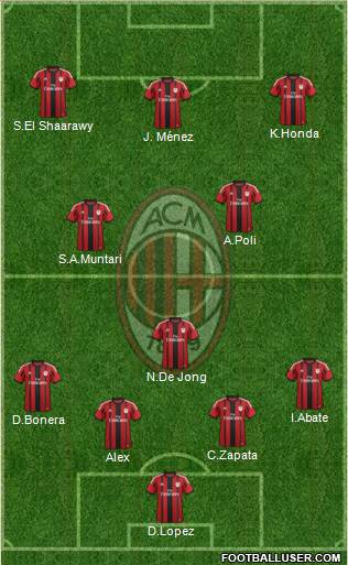 A.C. Milan Formation 2014