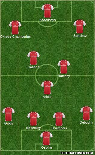 Arsenal Formation 2014