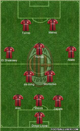A.C. Milan Formation 2014