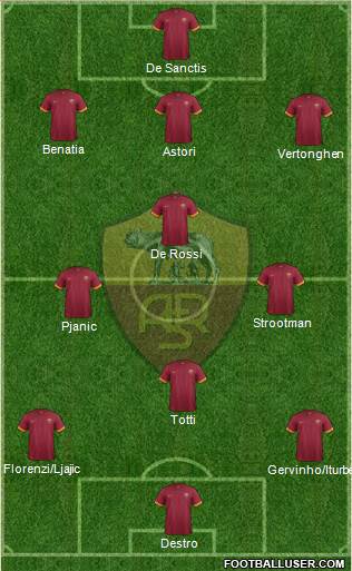 AS Roma Formation 2014
