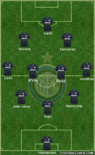 F.C. Internazionale Formation 2014