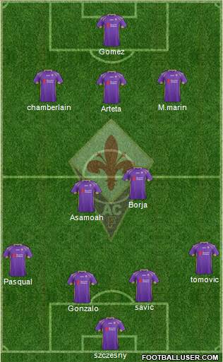 Fiorentina Formation 2014