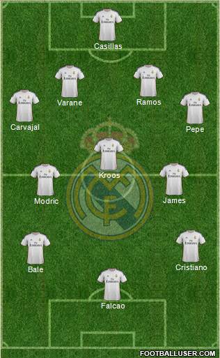 Real Madrid C.F. Formation 2014