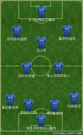 Chelsea Formation 2014
