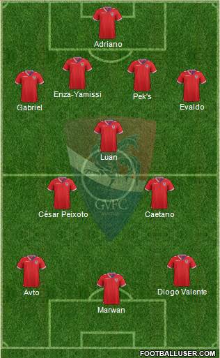 Gil Vicente Futebol Clube 4-3-3 football formation