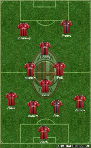 A.C. Milan Formation 2014