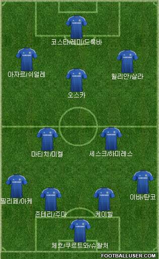 Chelsea Formation 2014
