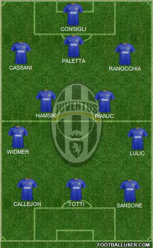 Juventus Formation 2014