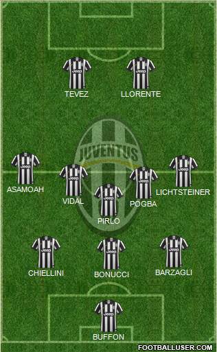Juventus Formation 2014