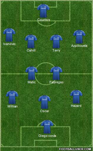 Chelsea Formation 2014