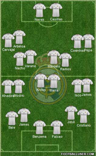 Real Madrid C.F. Formation 2014