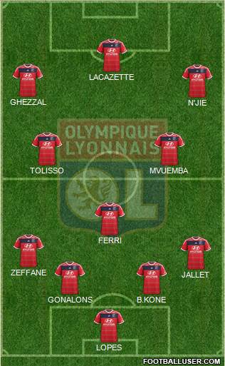 Olympique Lyonnais Formation 2014