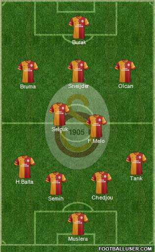 Galatasaray SK Formation 2014