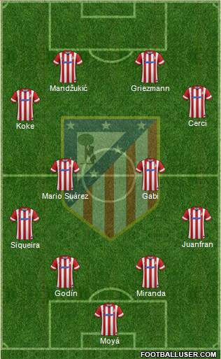 C. Atlético Madrid S.A.D. Formation 2014
