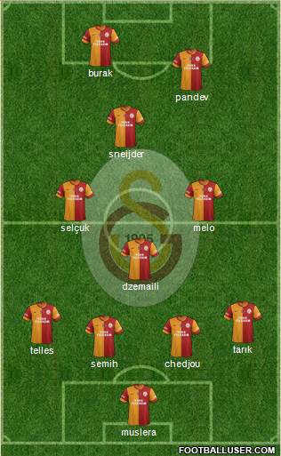 Galatasaray SK Formation 2014