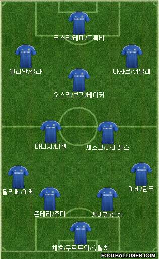 Chelsea Formation 2014