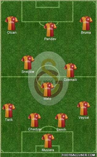 Galatasaray SK Formation 2014