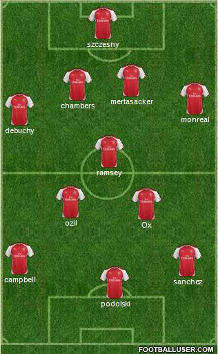 Arsenal Formation 2014