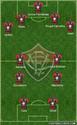 EC Vitória football formation