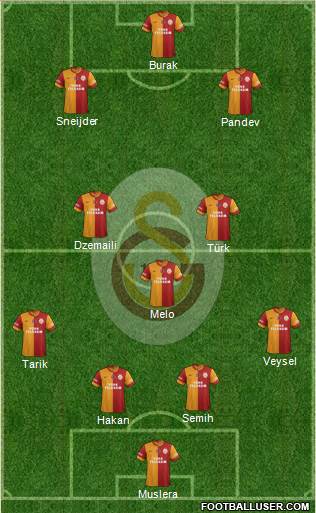 Galatasaray SK Formation 2014