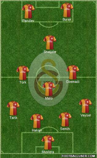 Galatasaray SK Formation 2014