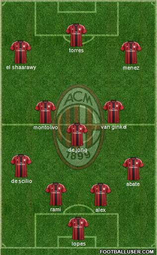 A.C. Milan Formation 2014