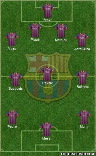 F.C. Barcelona Formation 2014