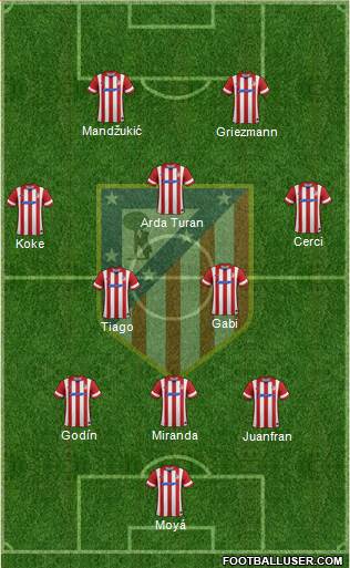 C. Atlético Madrid S.A.D. Formation 2014