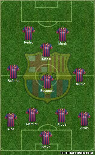 F.C. Barcelona Formation 2014