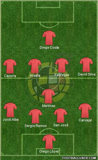 Spain Formation 2014