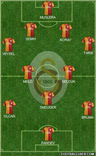 Galatasaray SK Formation 2014