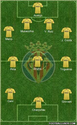 Villarreal C.F., S.A.D. Formation 2014