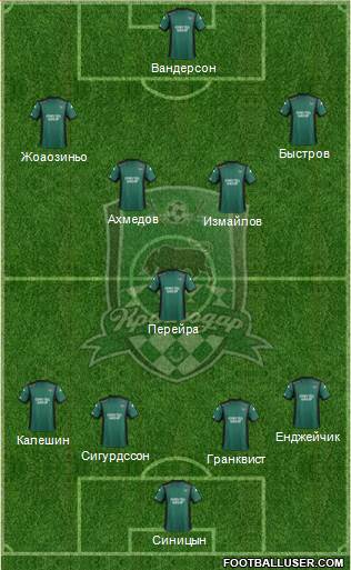 FC Krasnodar Formation 2014
