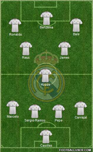 Real Madrid C.F. Formation 2014