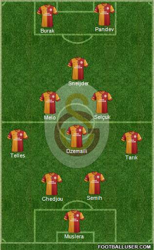 Galatasaray SK Formation 2014