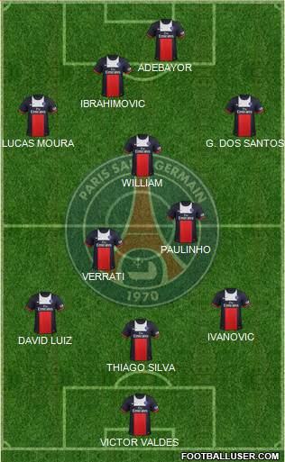 Paris Saint-Germain Formation 2014