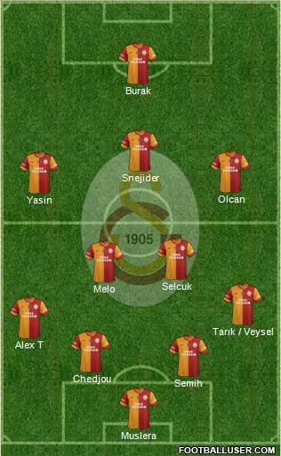 Galatasaray SK Formation 2014