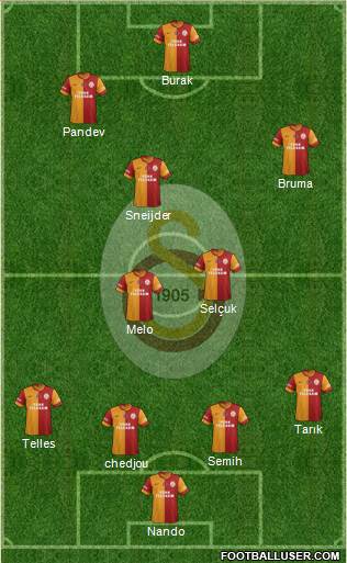 Galatasaray SK Formation 2014