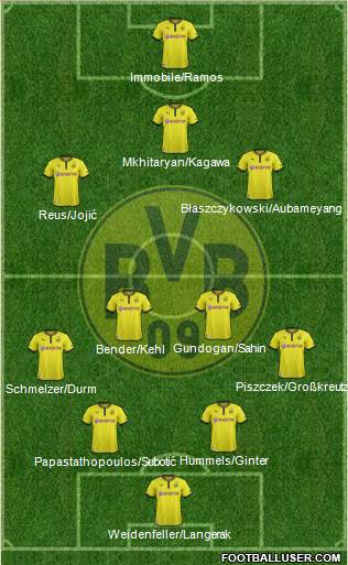 Borussia Dortmund Formation 2014