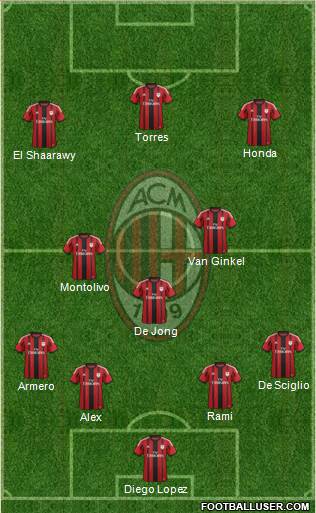 A.C. Milan Formation 2014