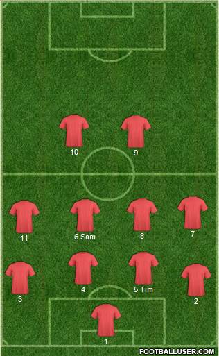 Milton Keynes Dons Formation 2014