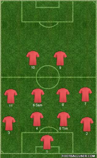 Milton Keynes Dons 4-4-2 football formation