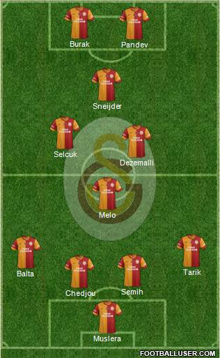 Galatasaray SK Formation 2014