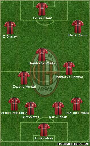 A.C. Milan Formation 2014